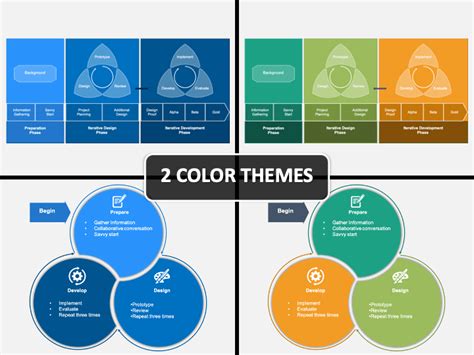 Successive Approximation Model PowerPoint and Google Slides Template - PPT Slides