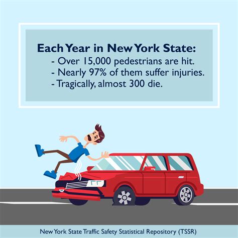 Pedestrian-Car Accident Injuries in New York