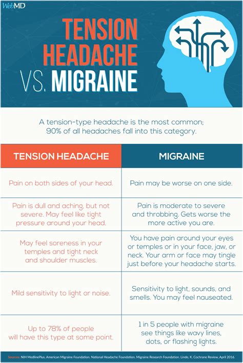 Headache chart 605331-Headache chart meme - Jozpictsilaro