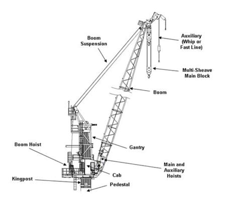 Diagram Mobile Crane Parts Name | Reviewmotors.co