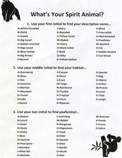 Birth month spirit animal | Funny name generator, Whats your spirit animal, Funny names