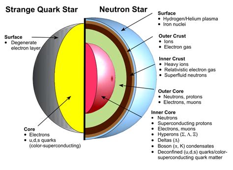 Peeling apart a neutron star | astrobites