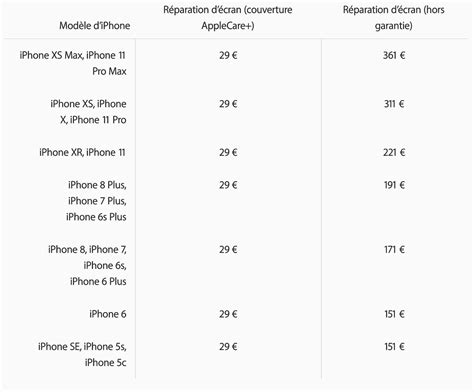 iPhone 11, 11 Pro et 11 Pro Max : Apple dévoile les prix pour la ...