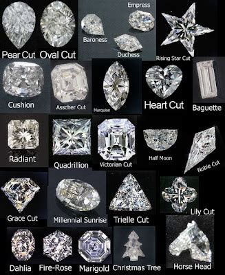 Kind Of Diamond Shapes | Fashion and Cosmetics