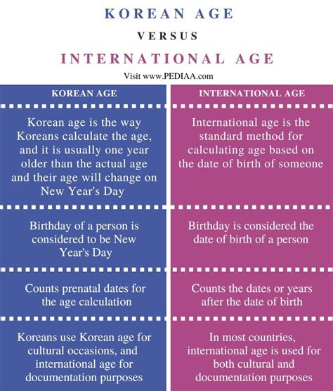 19+ Korean Age Calculator - JordannBonny