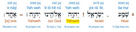 2022.12.02 The Name of Yah the Creator is Throughout the Bible