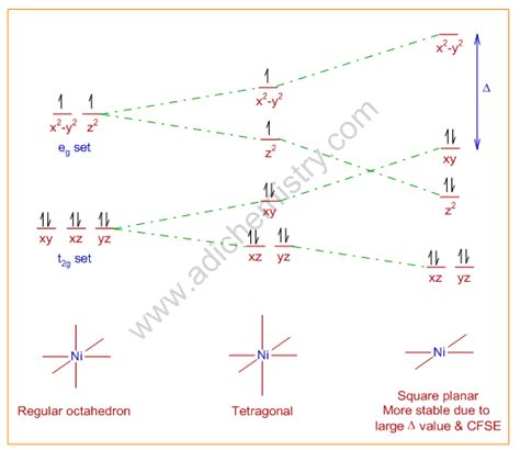 JAHN TELLER DISTORTION | EFFECT | THEOREM | EXAMPLES | ADICHEMISTRY