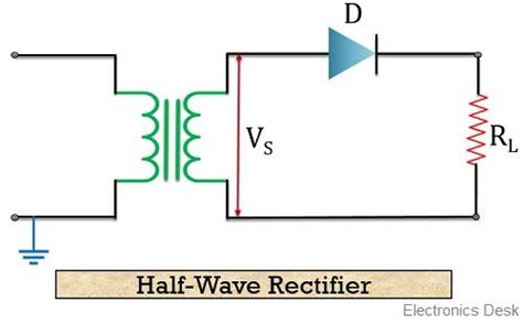 Difference Between Half Wave and Full Wave Rectifier (with comparison chart) - Electronics Desk