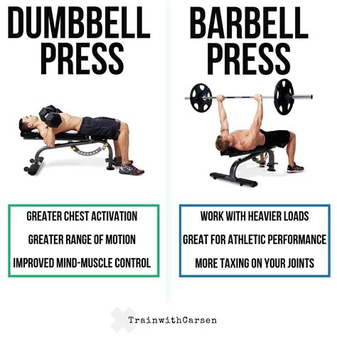 Difference Between Dumbbell And Barbell Bench Press