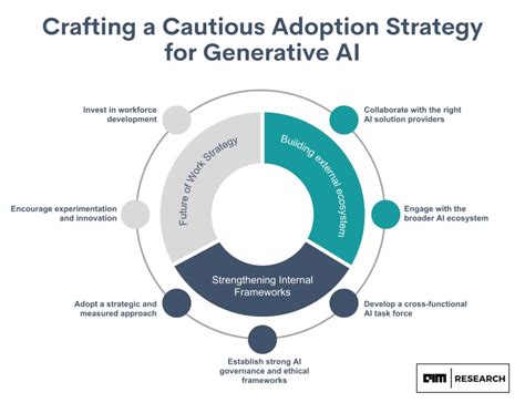 Unleashing the Power of Generative AI: Opportunities, Challenges, and ...