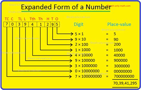 Write 2023 In Expanded Form - Printable Forms Free Online