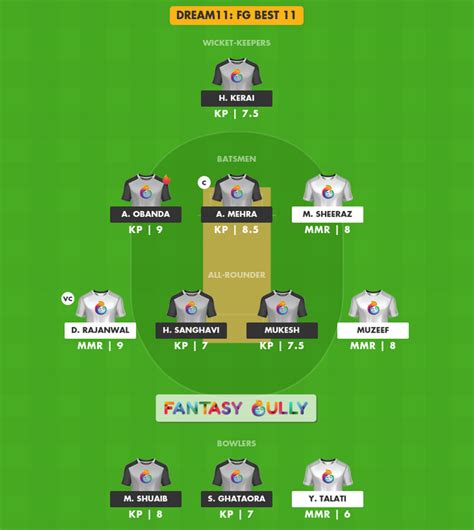 MMR vs KP Dream11 Prediction, Match 19 - Fantasy Cricket tips, Teams ...