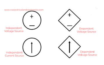 Dependent Source and Its Types - Semiconductor for You