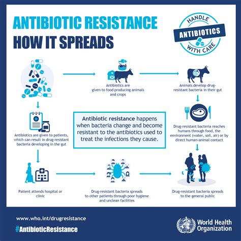 Antimicrobial resistance remains one of the biggest threats