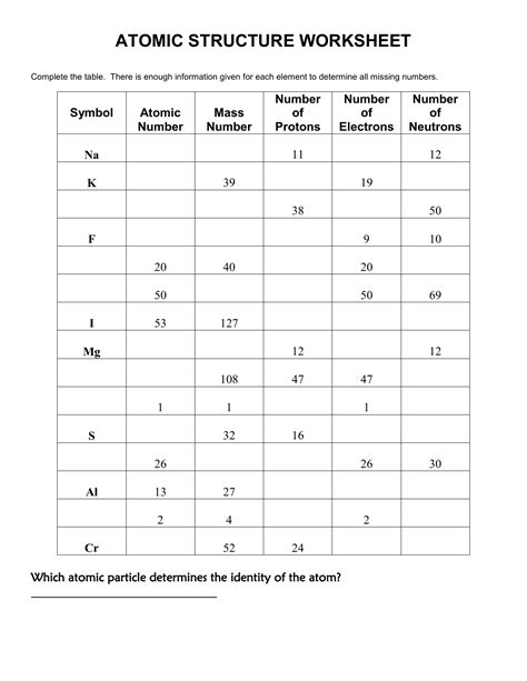 Atomic Structure Worksheet Pdf - Wordworksheet.com