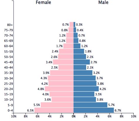 Population of Republic of Moldova 1960 - PopulationPyramid.net