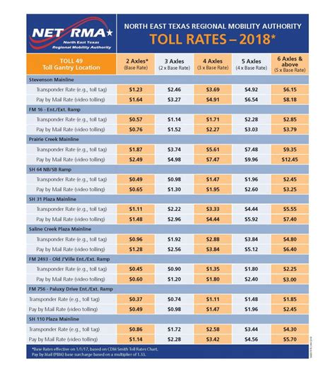 2018 Toll-Rate-Chart-with-Segment-4-included-002 | NETRMA