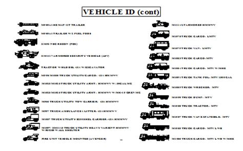 U.S. Army Vehicle Identification - Army Education Benefits Blog