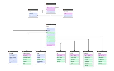 Powerpoint Sitemap Template