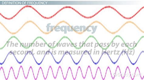 What is Frequency? | Definition, Formula & Examples - Lesson | Study.com