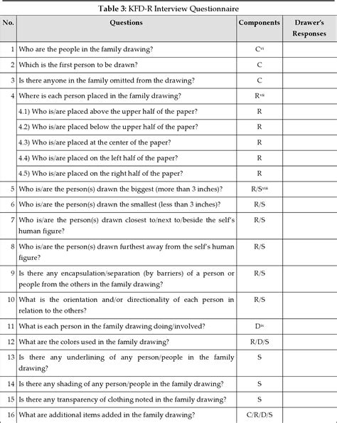 kinetic family drawing scoring and interpretation pdf ...