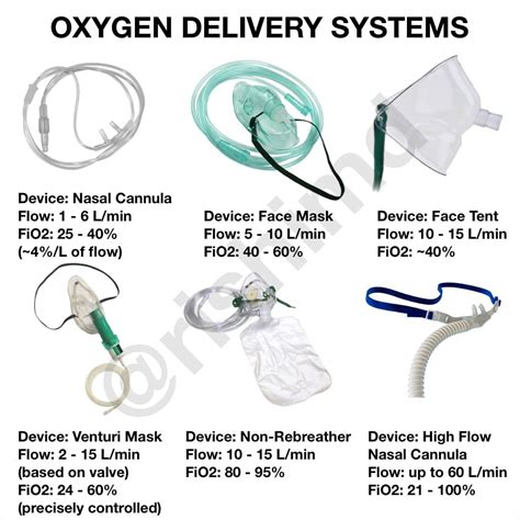 MEDICAL SCHOOL: oxygen delivery devices,what to know? | Nursing student tips, Emergency nursing ...