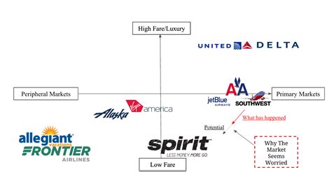 Spirit Airlines: A Cheap Stock For Cheap Travel (NYSE:SAVE) | Seeking Alpha