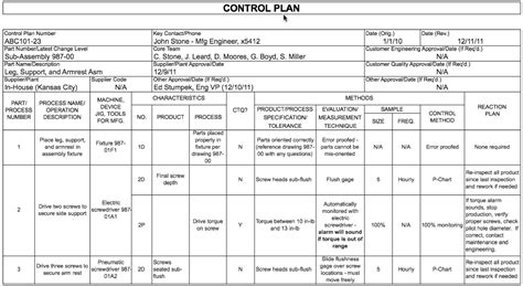 Six Sigma Green Belt Tutorial | Control Plan