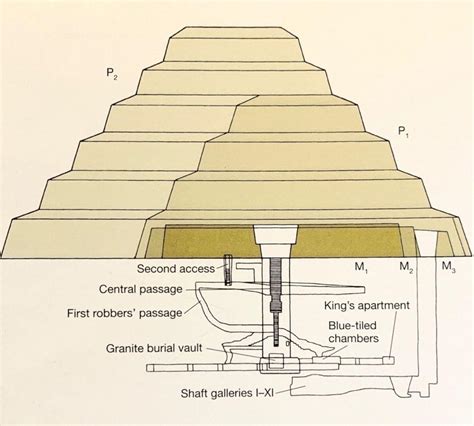 Underground labyrinth: 5 things you should know about the Step Pyramid’s subterranean world ...