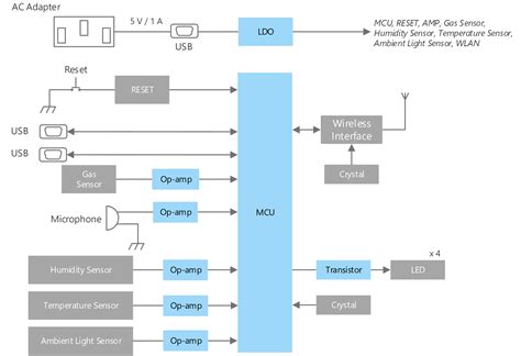 IoT Sensor | Toshiba Electronic Devices & Storage Corporation | Asia-English