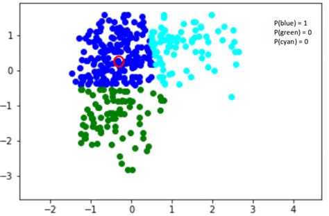 Gaussian Mixture Models Clustering Algorithm Python | Hot Sex Picture