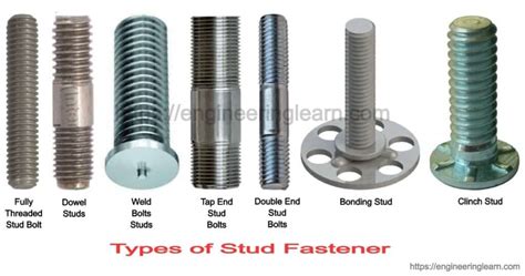 Types of Stud Fastener: Threaded Stud Bolt, Undercut Studs & Wall Studs [with Pictures ...