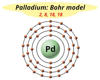 Palladium (Pd) - Periodic Table (Element Information & More)