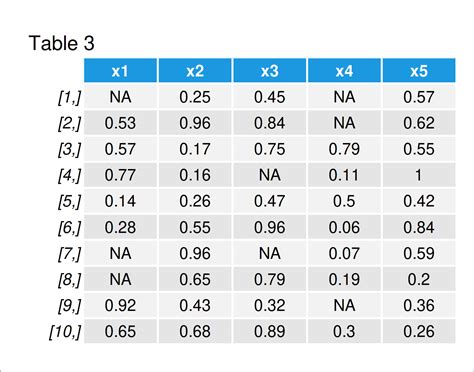 Standard Deviation by Row in R (2 Examples) | Calculate SD Across Rows