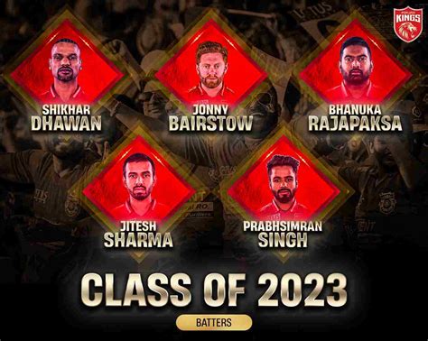 IPL 2023 PBKS: Punjab Kings Full Squad, Predicted Playing XI, Coaching ...