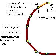 Contour construction. | Download Scientific Diagram