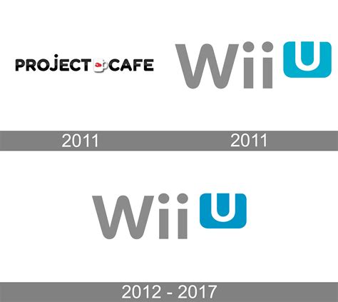 Wii U Logo and symbol, meaning, history, PNG, brand