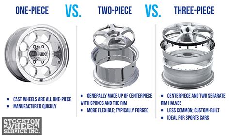 The Different Types Of Wheels and Rims? All Styles