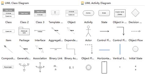 Amateur Flowchart Designer: How to Create UML Activity Diagram Quickly