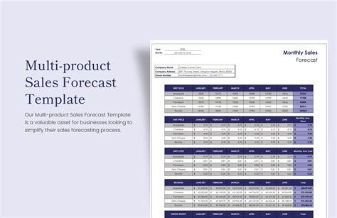 Sales Projection Template Google Sheets