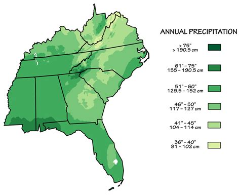 Southeast Region Climate Facts