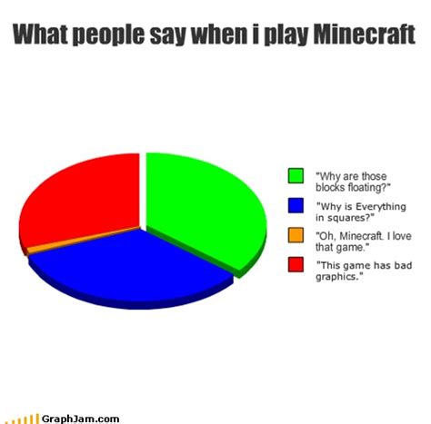 Minecraft Inspirational Quotes. QuotesGram