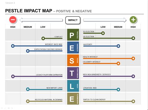 PESTLE Product Strategy (PPT) - Impact & Roadmap Plan | Pestle analysis, Strategy map, Pestel ...