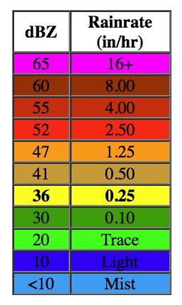 What do the colors on a weather radar mean – The Meaning Of Color