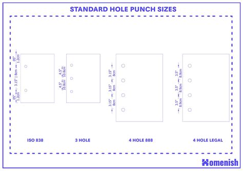 Standard Hole Punch Sizes and Guidelines (with Drawings) - Homenish