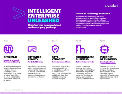 Raport Accenture Technology Vision 2018: Tendintele in tehnologie ...