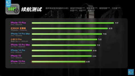 Apple iPhone 15 Pro Max battery tests indicate worse endurance than the iPhone 14 Pro Max ...