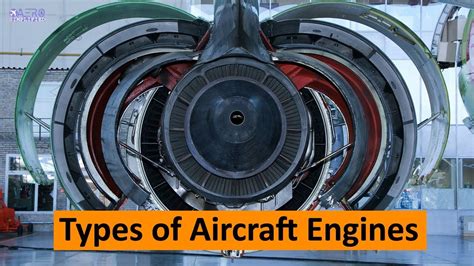 Different types of aircraft engines [Hindi] - YouTube