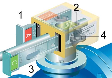 Interlocks type QL | P.N. Erichsen A/S