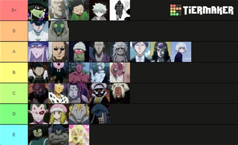 HxH Chimera Ant Arc Character Tier List (Community Rankings) - TierMaker